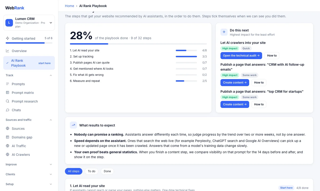 The AI Rank Playbook groups steps into six stages (sample data)