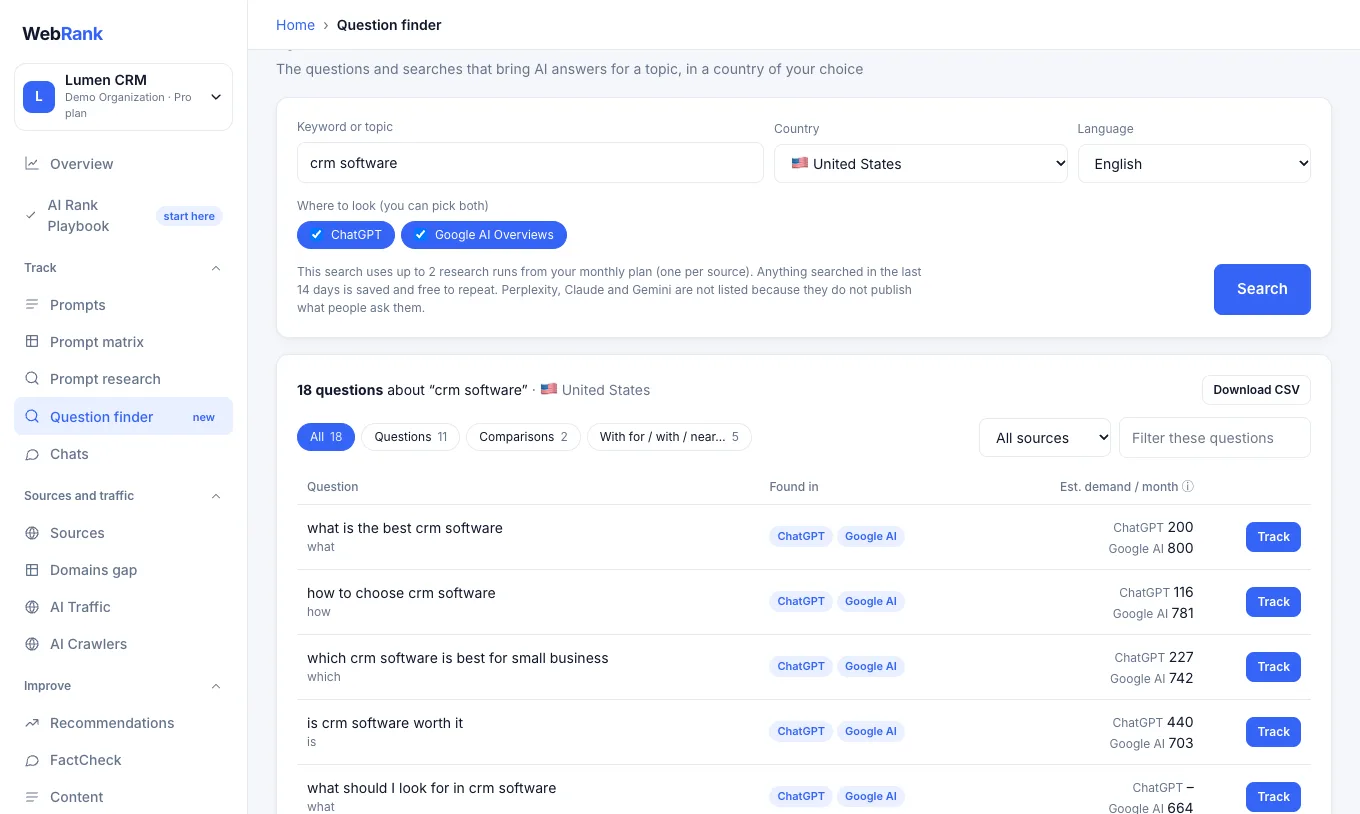 Question finder: a keyword and a country return a list of questions with estimated demand (sample data)
