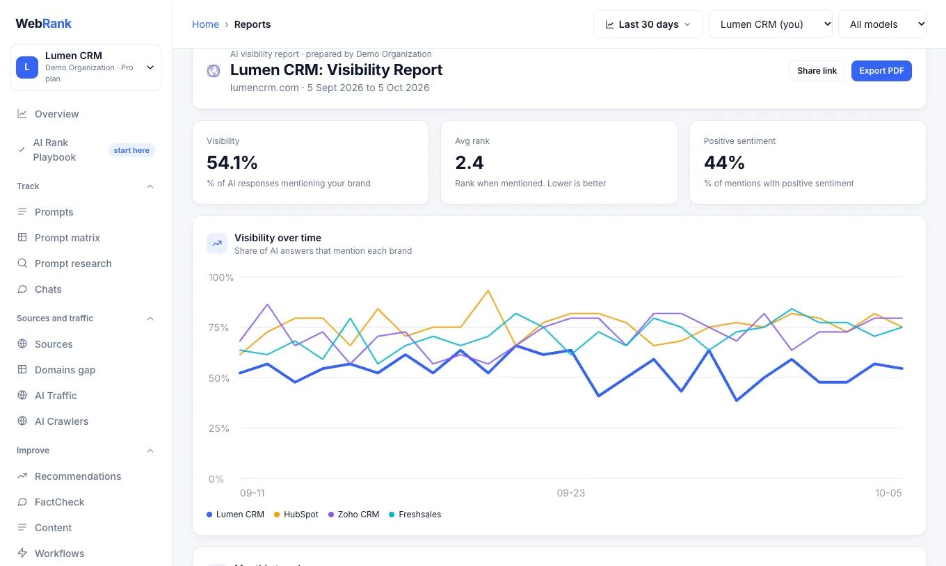 Reports: build and export a report for any period (sample data)